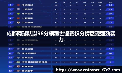 成都网球队以98分领跑世锦赛积分榜展现强劲实力